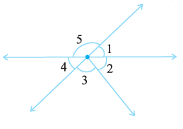 Page 102 Chapter 5 Class 7th Non-Rationalised NCERT 2019-20 Page 102 Chapter 5 Class 7th Non-Rationalised NCERT 2019-20